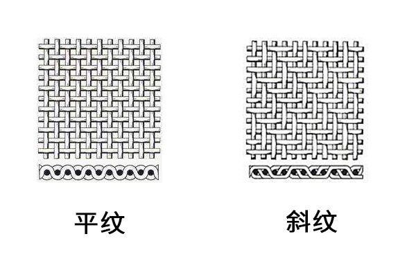 碳纖維平紋和斜紋對(duì)比